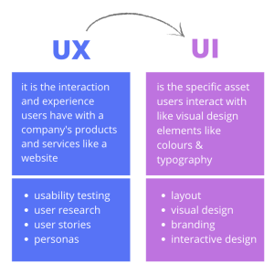 muse blog, uxui graphic