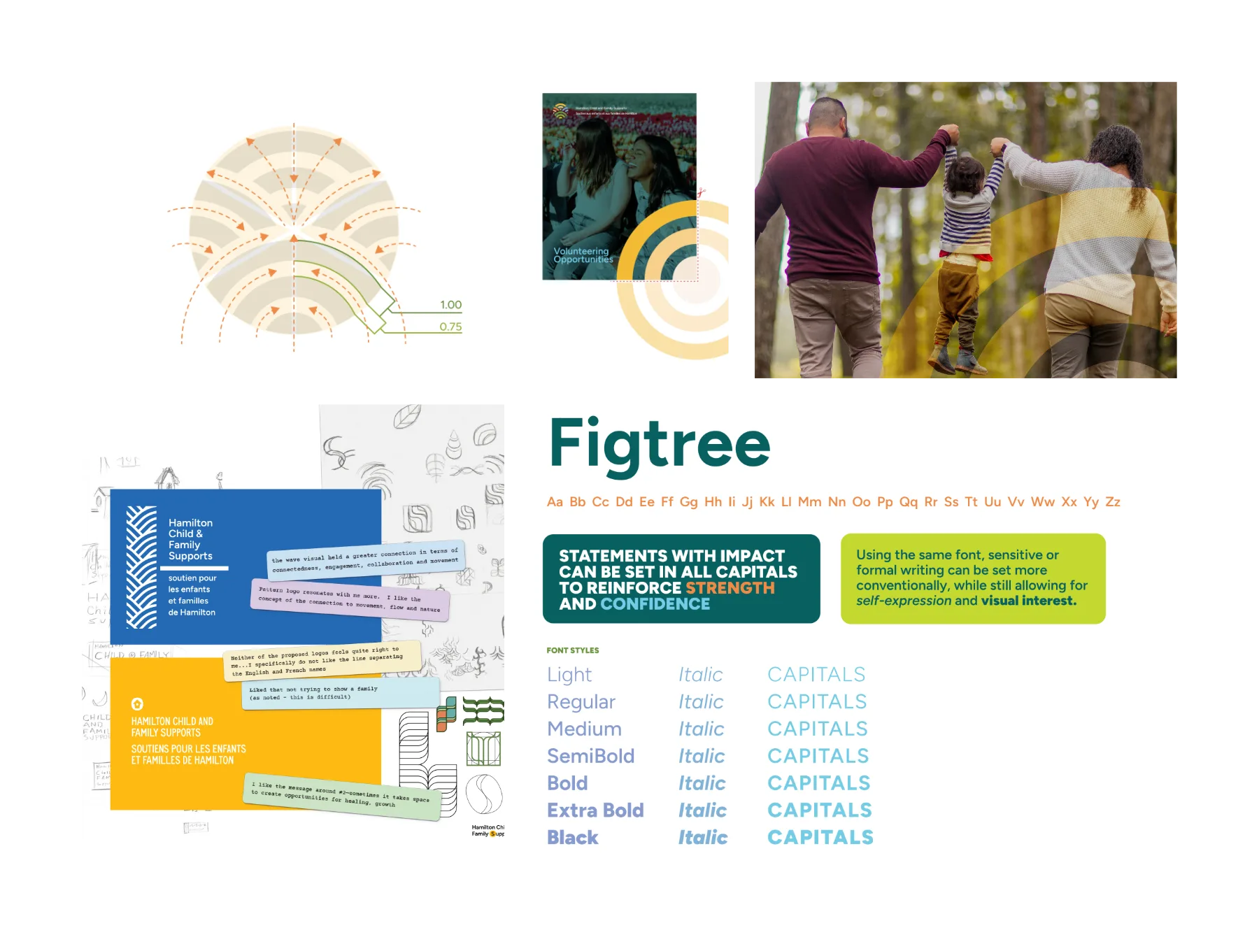 Collage of images from the development of the HCFS brand.